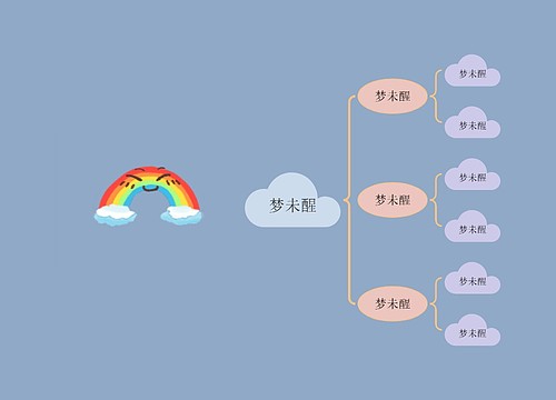 梦未醒主题思维导图