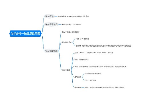 化学必修一铵盐思维导图