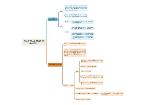 宪法学 第三章 第四节 政权组织形式