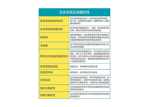 高中生物必修三第五单元生态系统及其稳定性思维导图