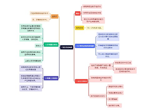  医学知识口腔浸润麻醉思维导图