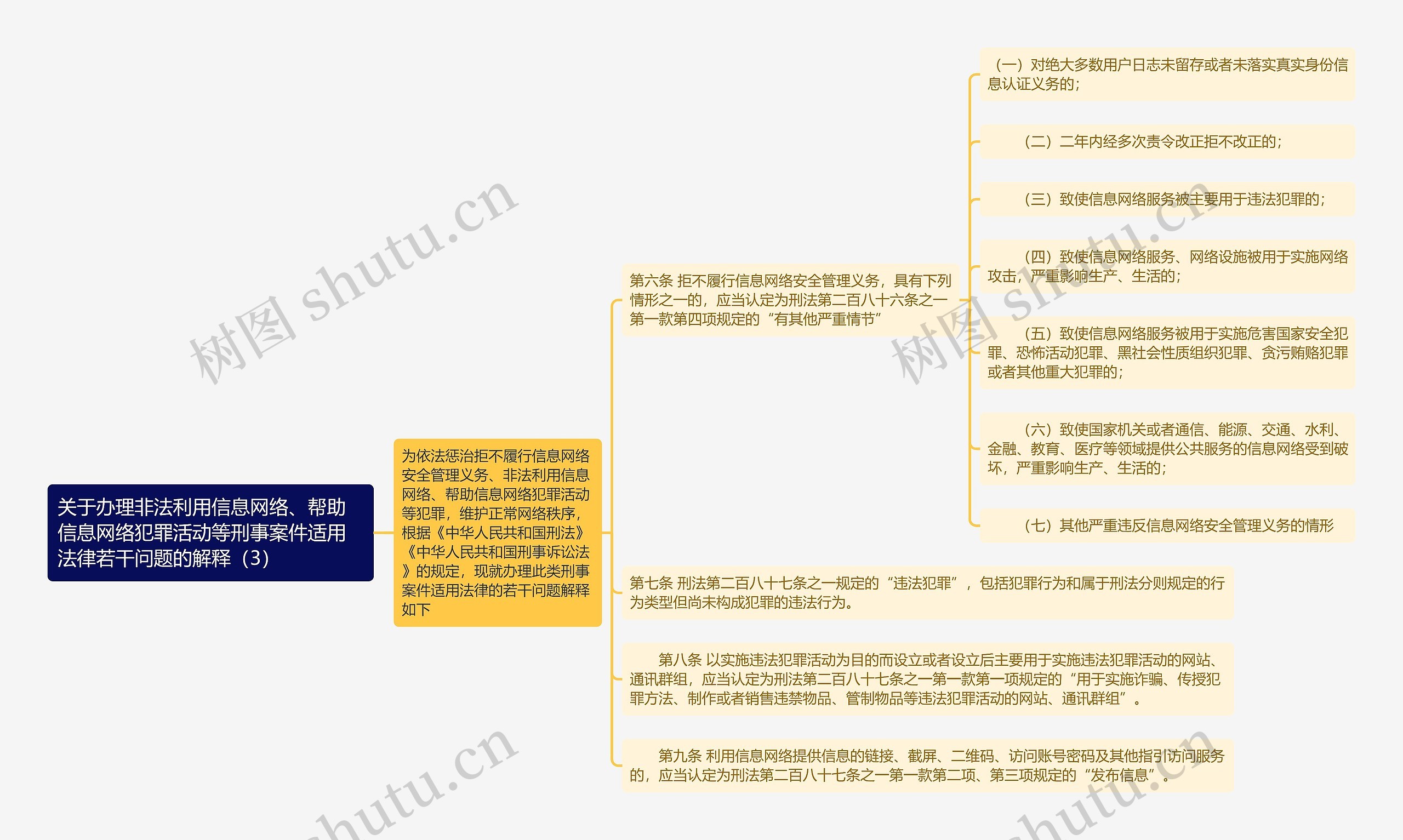 《关于办理非法利用信息网络、帮助信息网络犯罪活动等刑事案件适用法律若干问题的解释（3）》思维导图