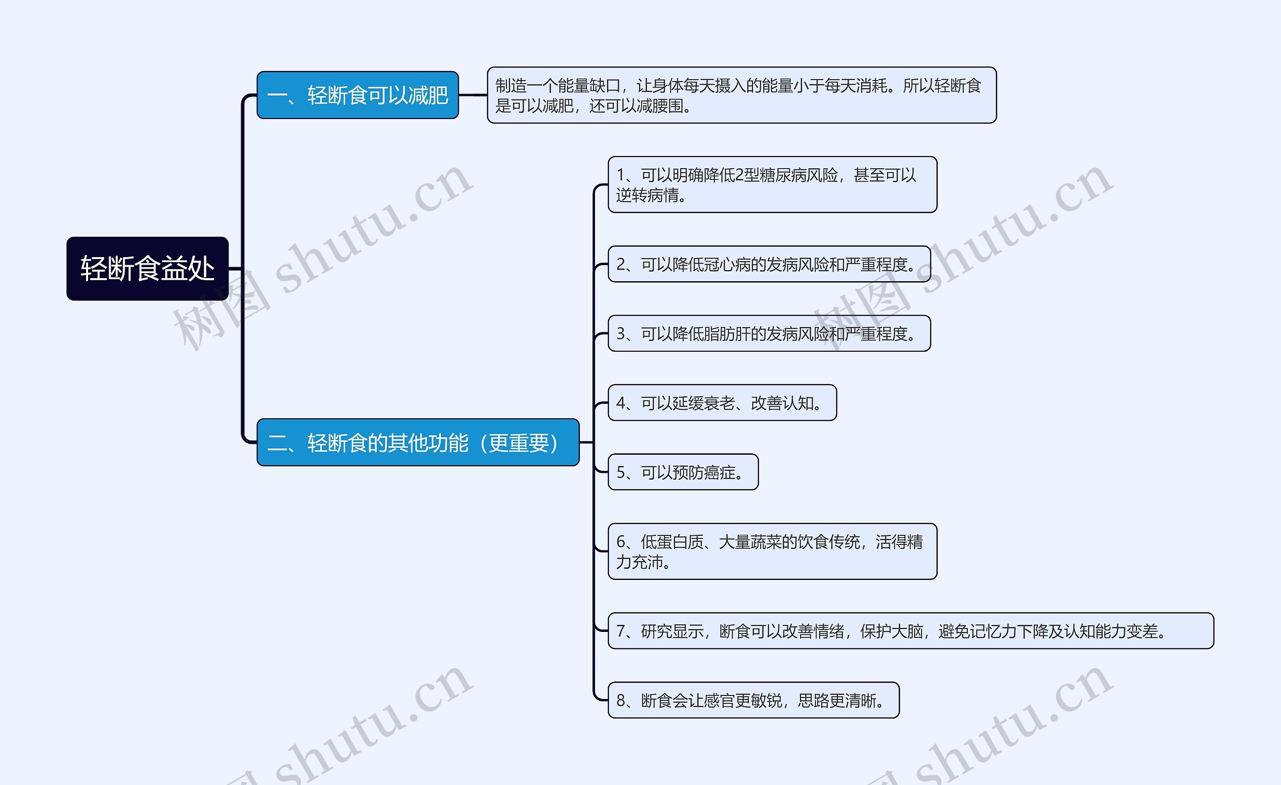 轻断食益处