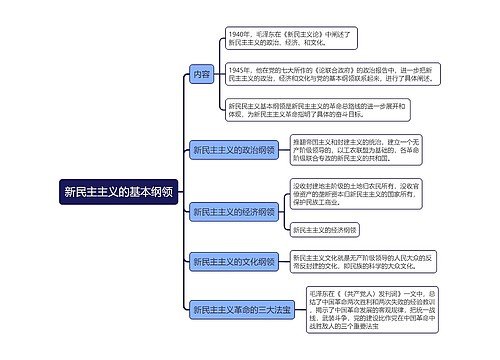 新民主主义的基本纲领的思维导图