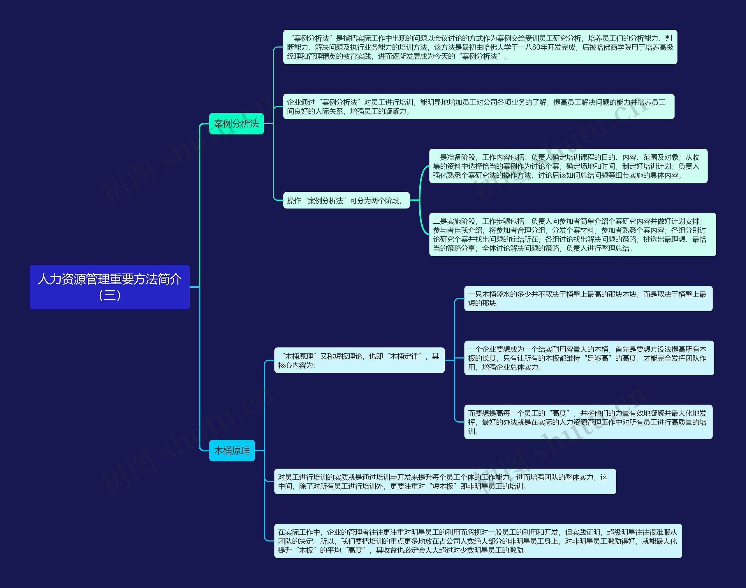 人力资源管理重要方法简介（三）思维导图