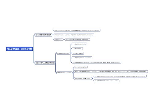 刑法基础知识点：刑事责任年龄思维导图思维导图