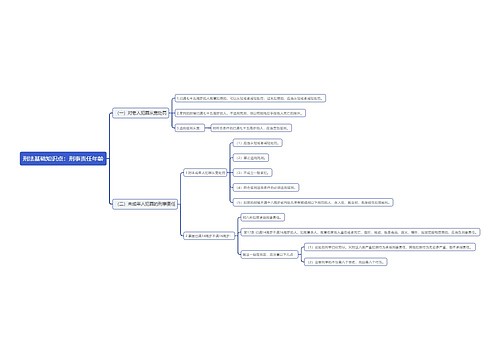 刑法基础知识点:刑事责任年龄思维导图思维导图