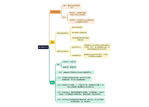 人力资源管理学知识电子商务平台思维导图