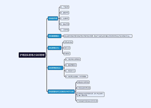 护理团队管理之目标管理