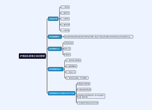 护理团队管理之目标管理思维导图