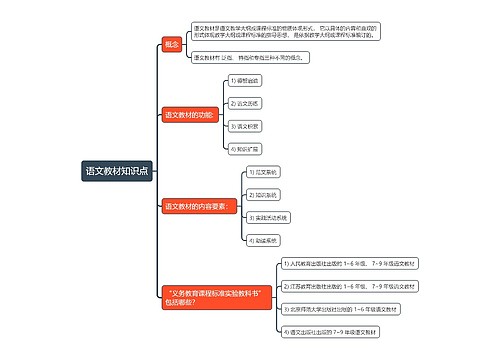 语文教材知识点