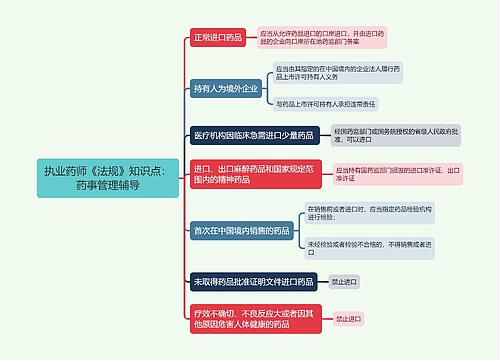 执业药师《法规》知识点：药事管理辅导