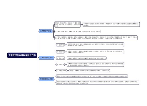 工商管理专业课程及就业方向