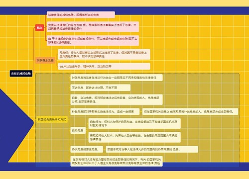 责任的减轻免除