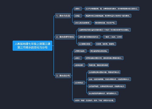 人教版地理七年级上册第三课第三节降水的变化与分布思维导图