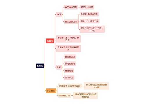 计算机知识传输层思维导图