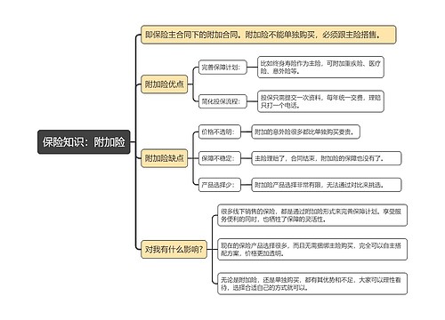 保险知识：附加险