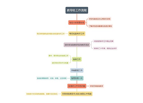 教导处工作流程