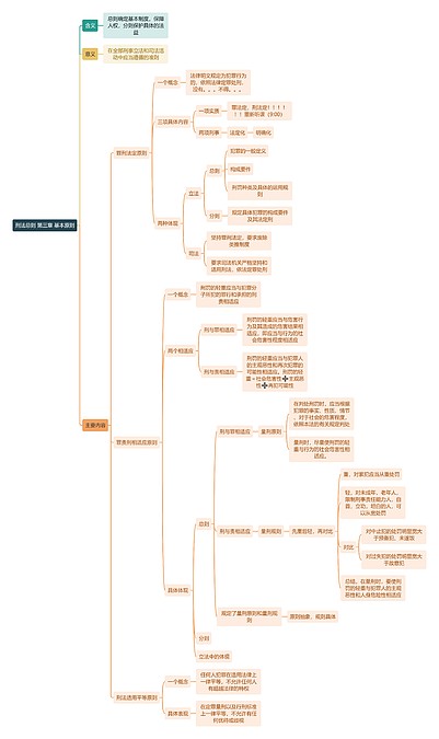 刑法总则 第三章 基本原则思维导图_编号t7008642-TreeMind树图