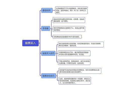 股票买入知识点