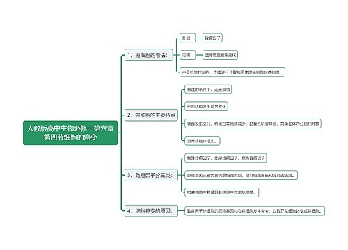 人教版高中生物必修一第六章第四节细胞的癌变思维导图思维导图