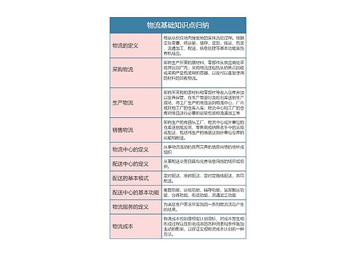 物流基础知识点专辑-1