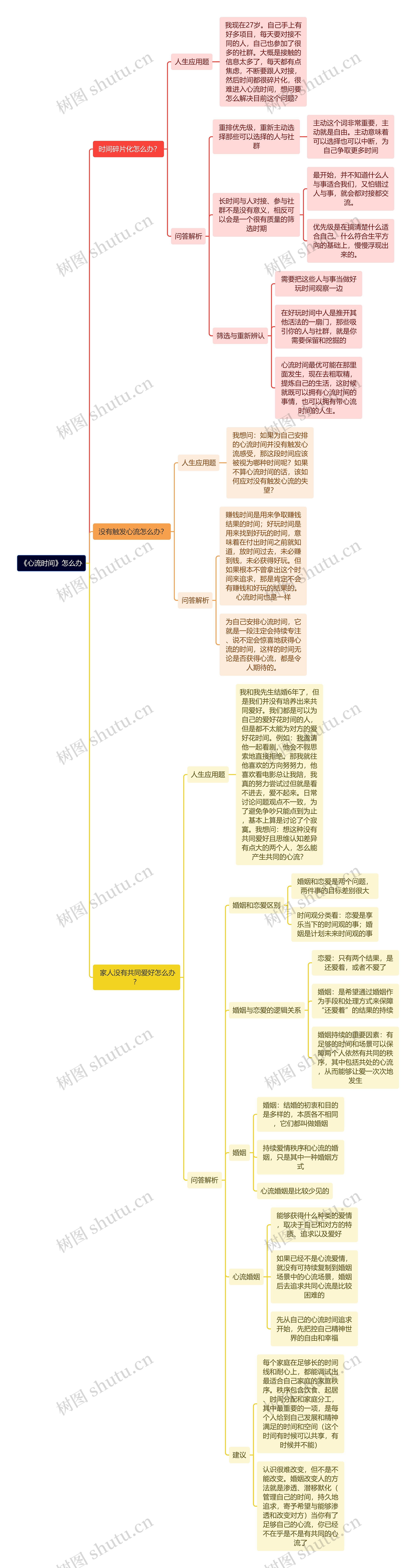 《心流时间》怎么办