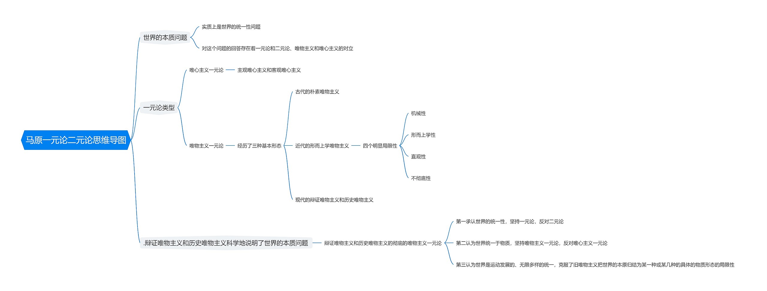 马原一元论二元论思维导图