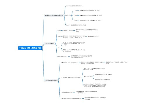 中国法制史第七章思维导图