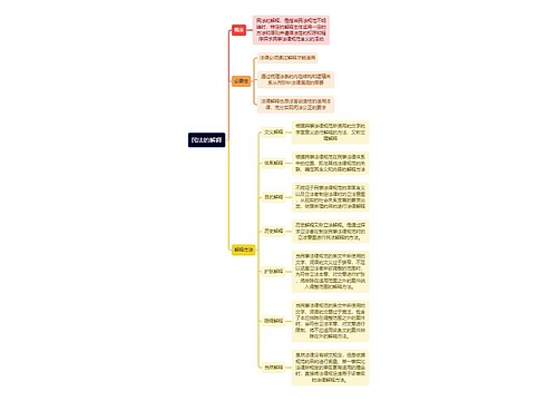 民法的解释