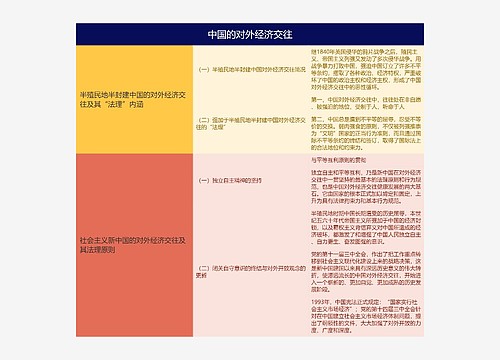 中国的对外经济交往的思维导图