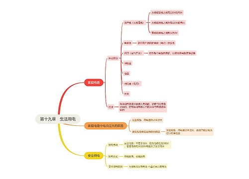 第十九章　生活用电