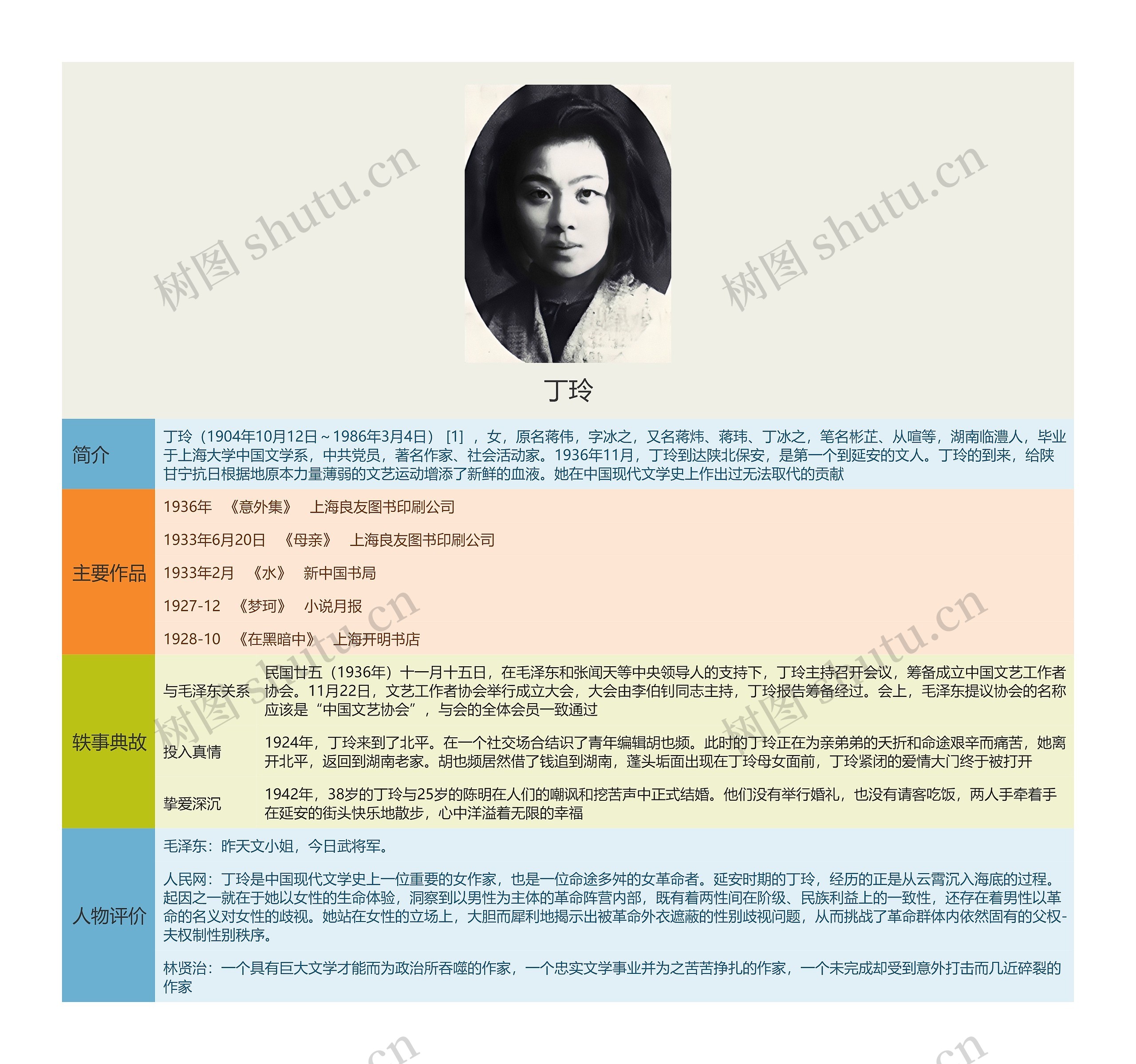 丁玲思维导图高清图 丁玲思维导图