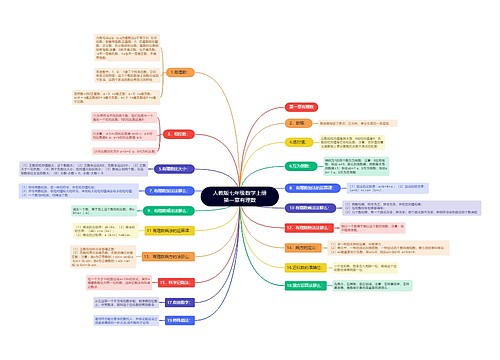 人教版七年级数学上册第一章有理数思维导图