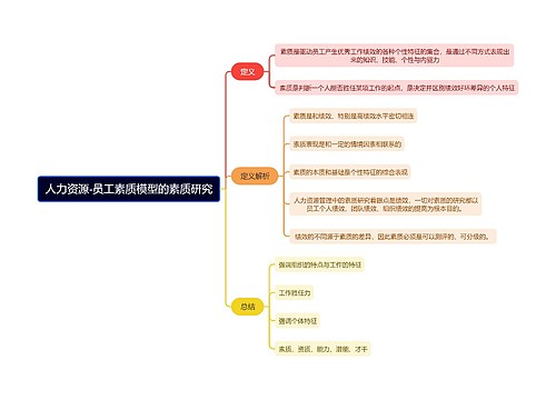 人力资源-员工素质模型的素质研究