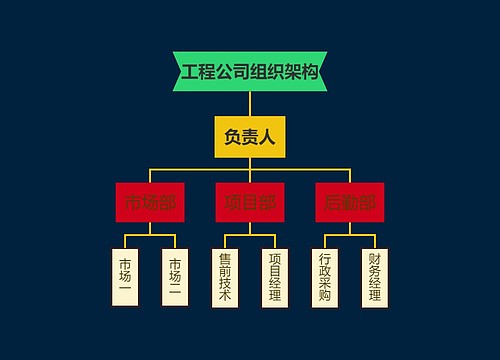 工程公司组织架构