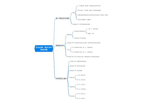 历史必修一国共合作思维导图