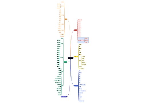 互联网Web前端学习路线思维导图