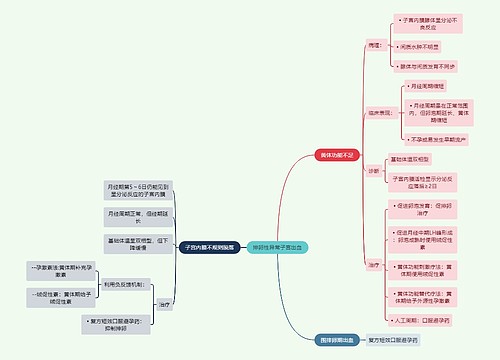 医学知识排卵性异常子宫出血思维导图