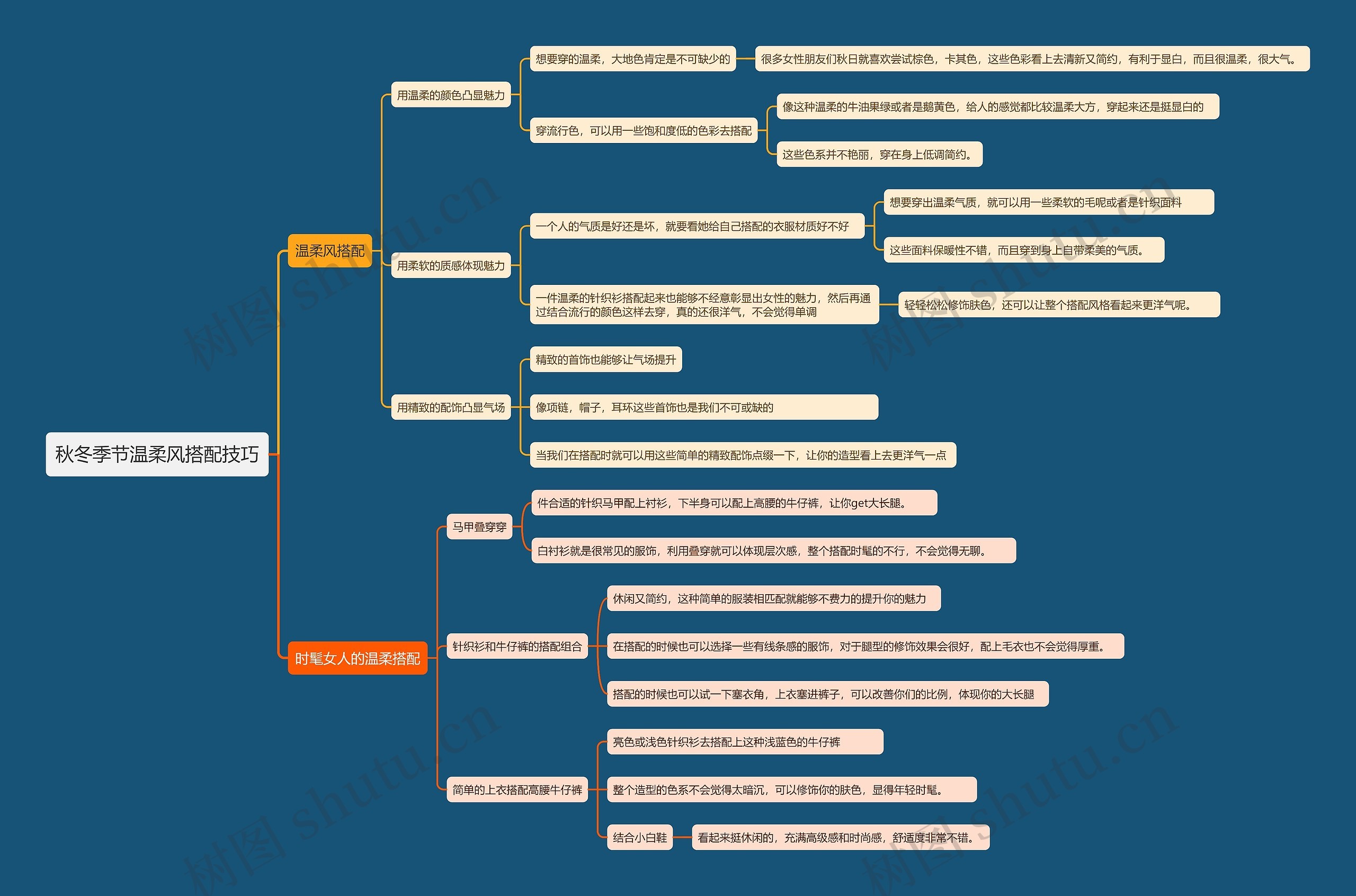 秋冬季节温柔风搭配技巧思维导图