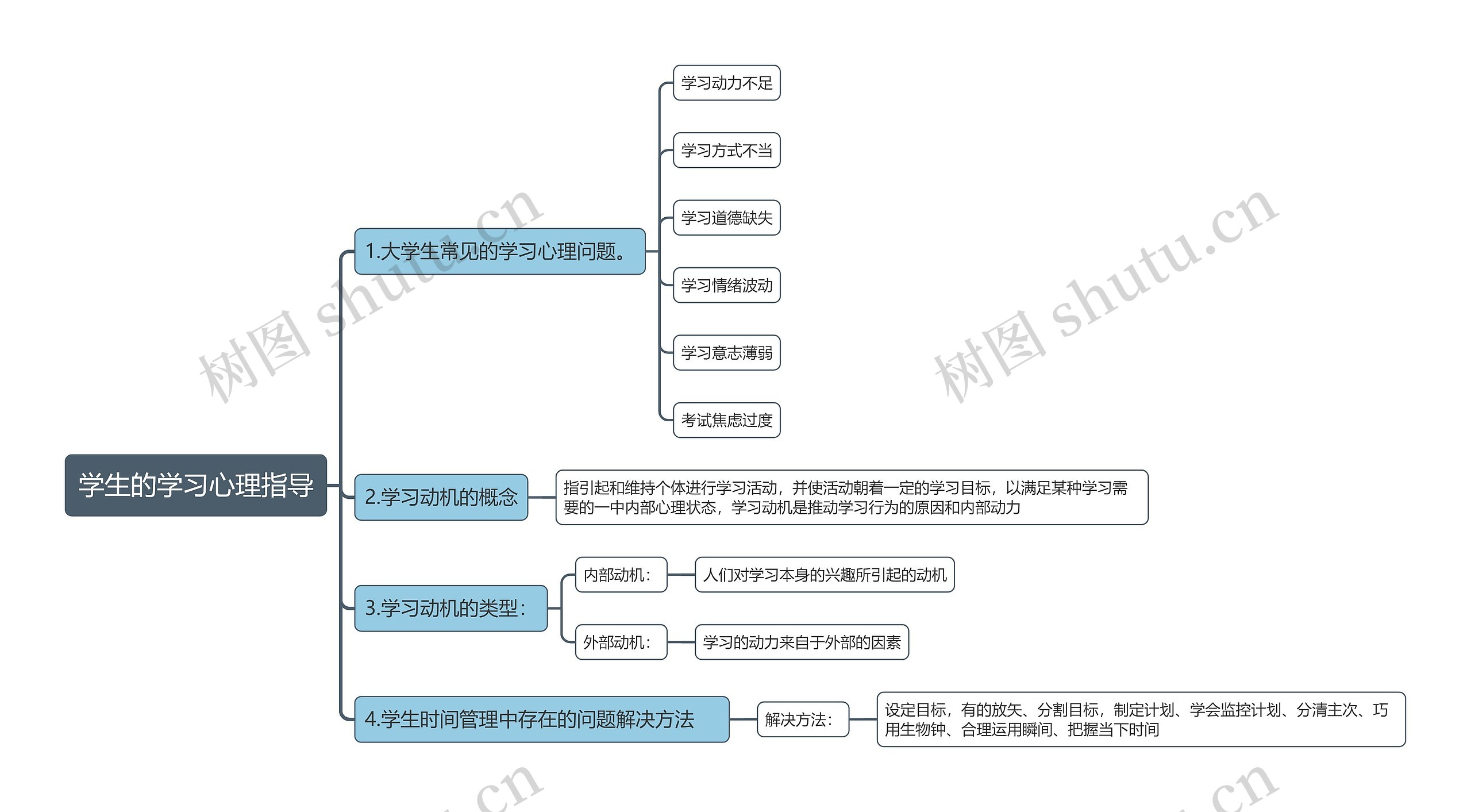 学生的学习心理指导