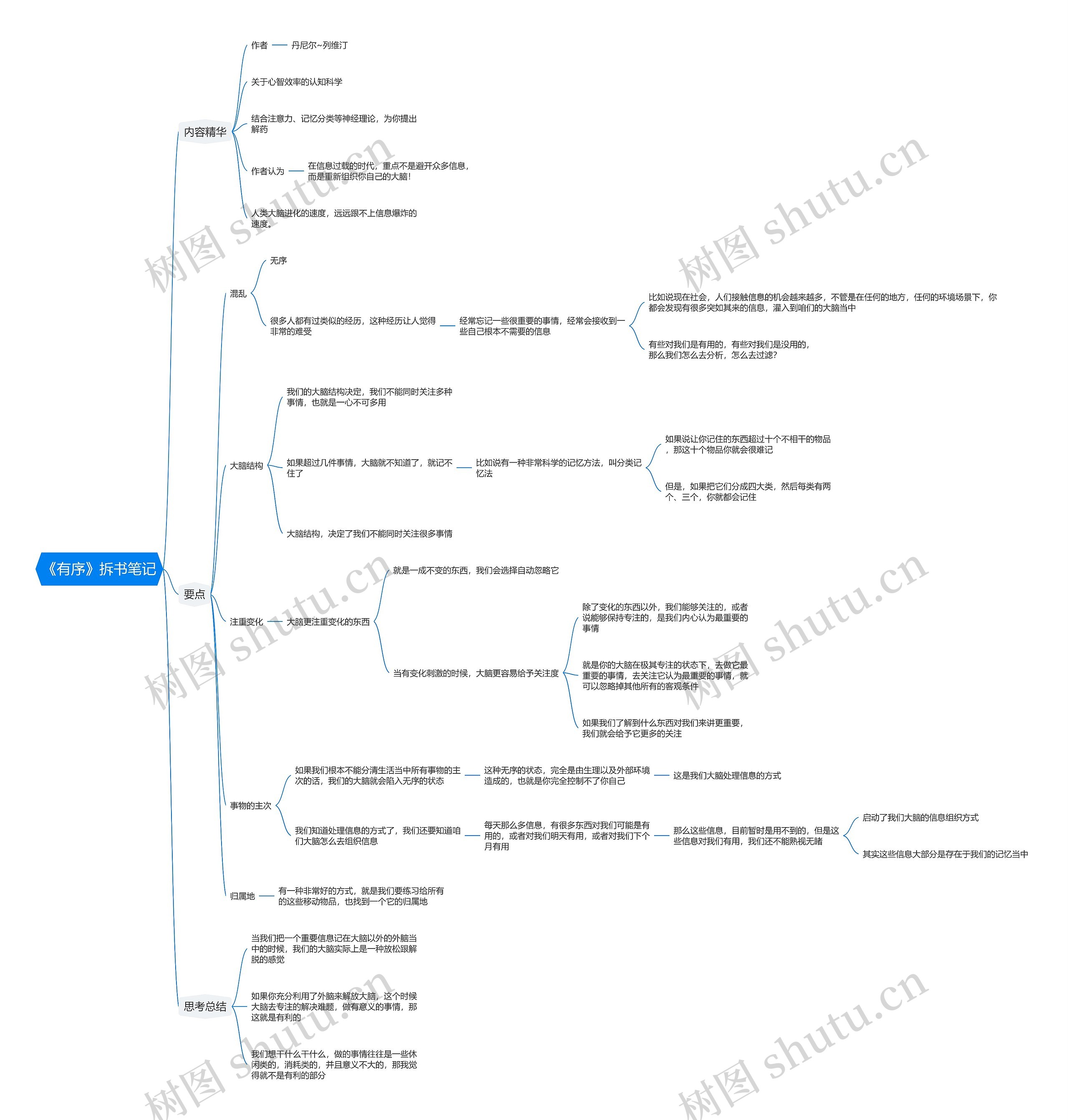 《有序》拆书笔记思维导图