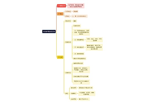 医学知识布氏姜片吸虫生活史思维导图