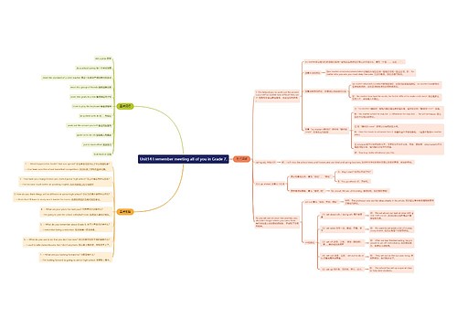 人教版英语九年级上册第十四单元的思维导图