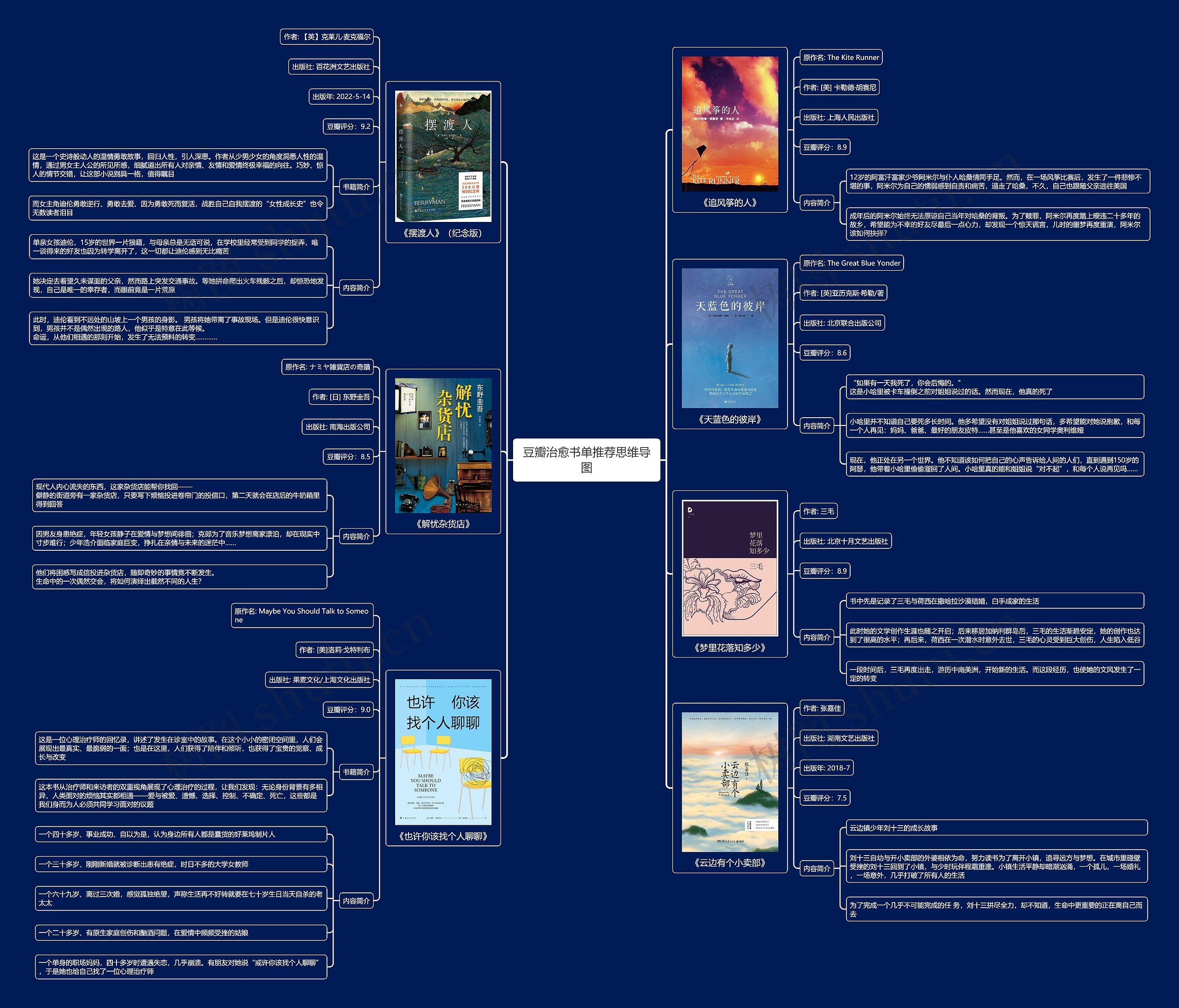 豆瓣治愈书单推荐思维导图