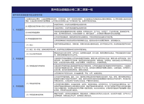 高中政治部编版必修二第二课第一框