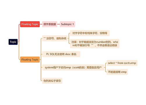 计算机知识Topic思维导图