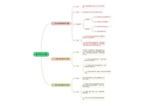 著作权的归属一思维导图