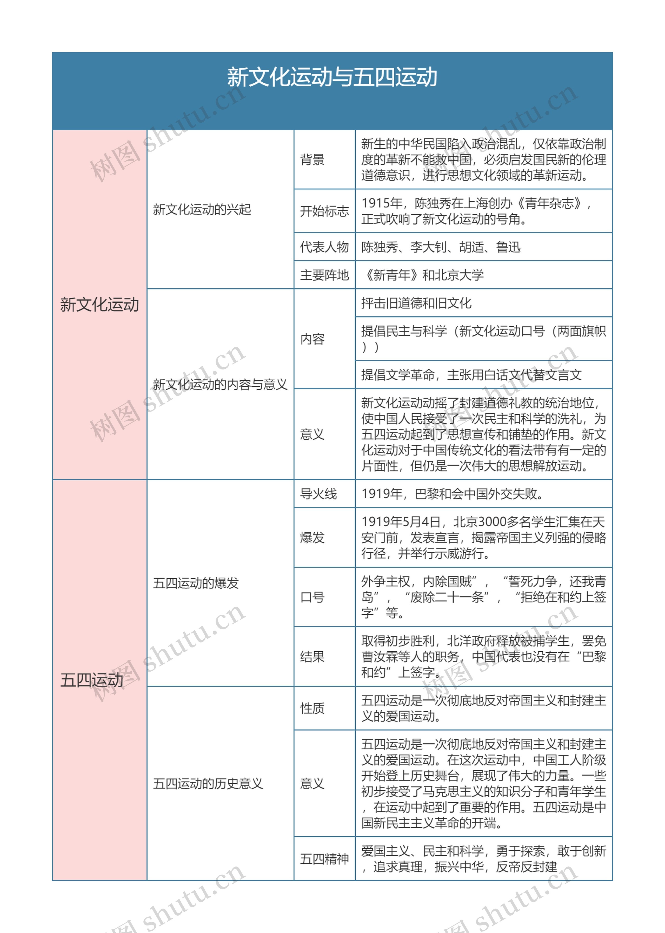 人教版八年级历史上册第四单元思维导图