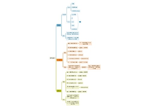 互联网逻辑运算符思维导图